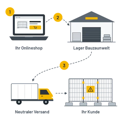 dropshipping